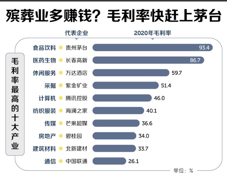 10000万亿市场，人人需要但不敢讨价还价，这门生意太神秘