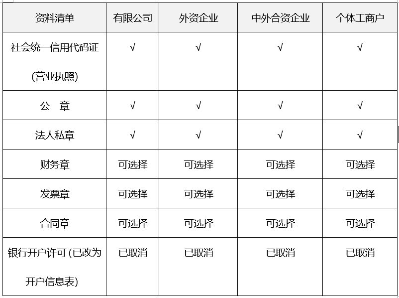 橫琴新區集團公司註冊條件橫琴註冊公司流程及費用