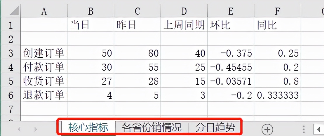 一个 Python 报表自动化实战案例