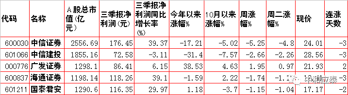 周三A 股重要投资信息