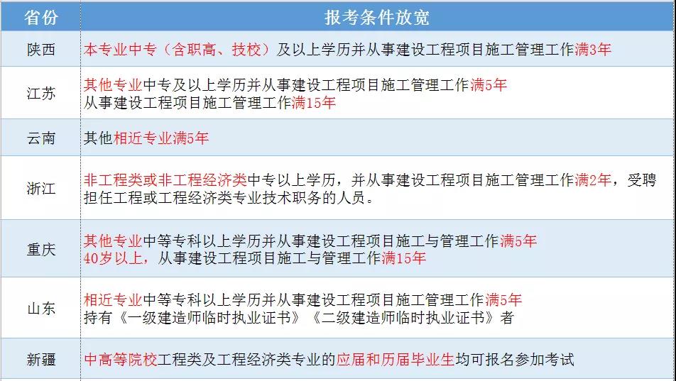 官方通知！2021年安徽二级建造师正式开始报名