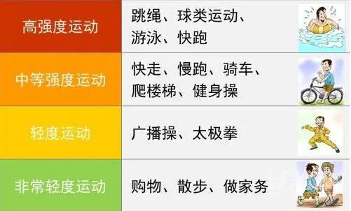 低压高了不要光盯着降压药，生活方式的干预更重要！医生讲清楚