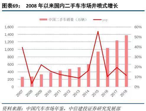 过259项评测，竟是泡水车，瓜子二手车还能信吗？