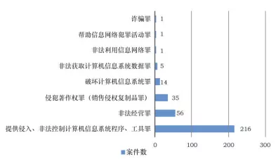 游戏脚本（按键精灵类）是否构成犯罪权威解答