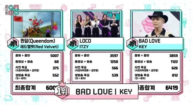 TWICE - SEVENTEEN命运般的关系;安宥真连续6周缺席放送节目?