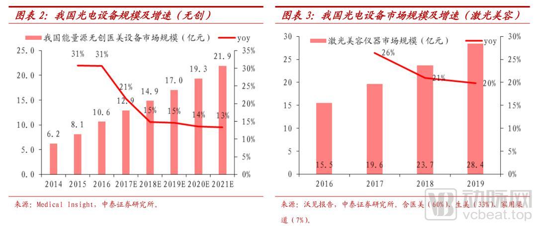 华东医药医美“独门秘笈”：站在医美产品技术的制高点领跑