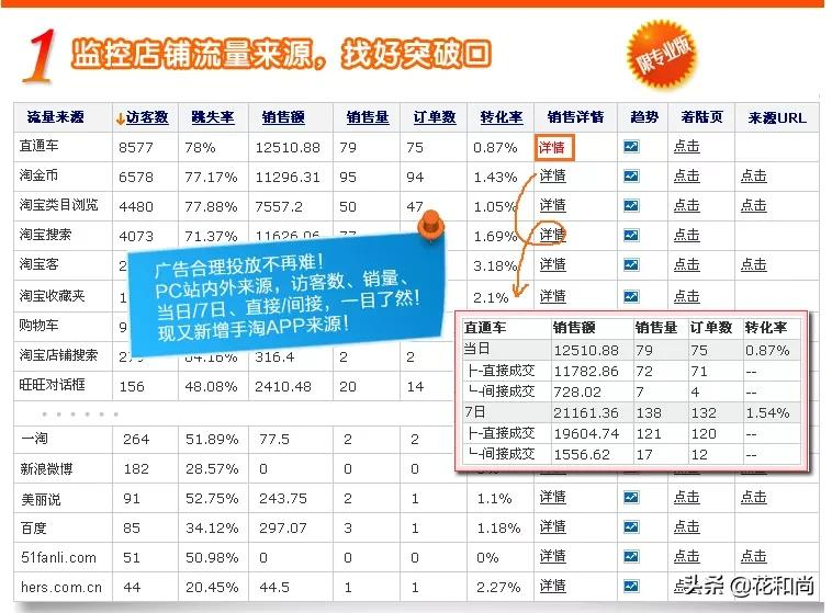 卖家必备的8个实战工具，你用了几个？全都用，那绝对是老司机