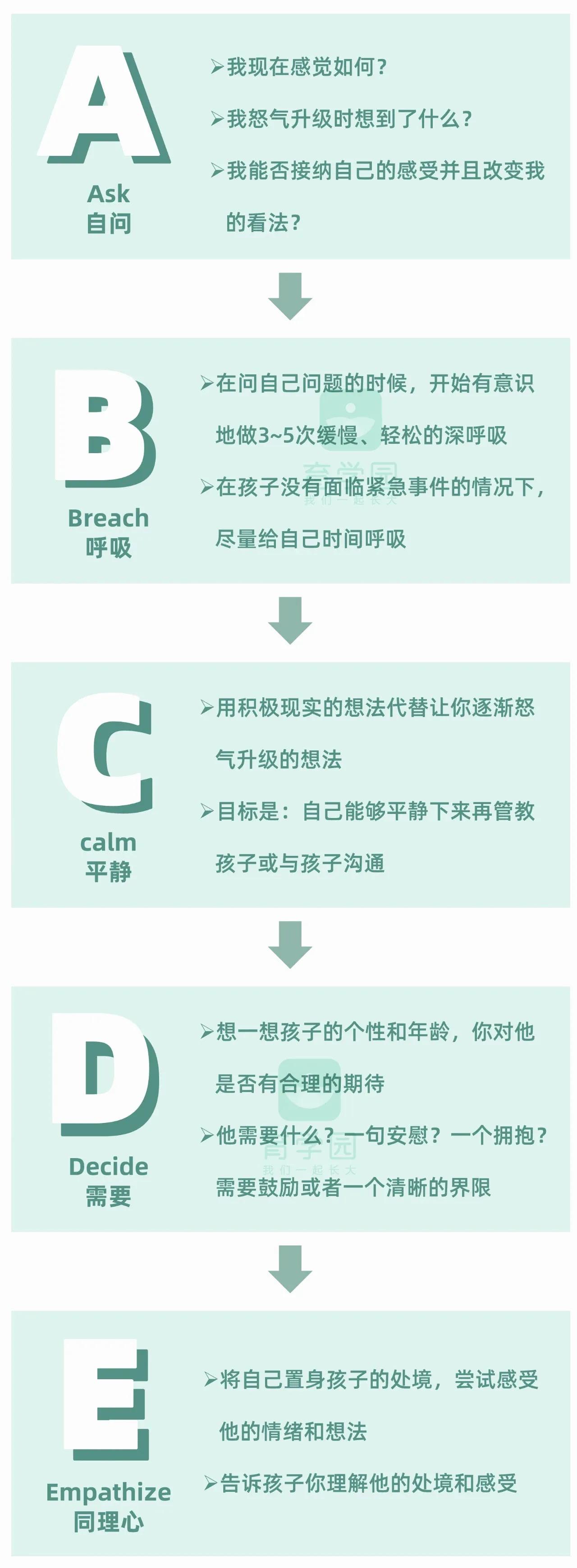 被孩子气疯了怎么办？大吼嚷嚷不管用，正确做法看这5步