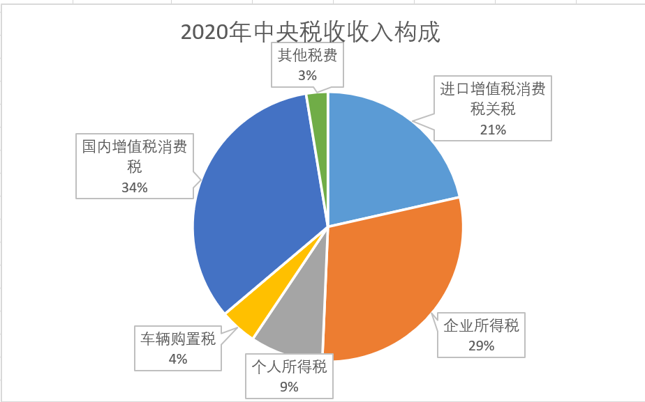 2020年中国人均纳税额是多少？