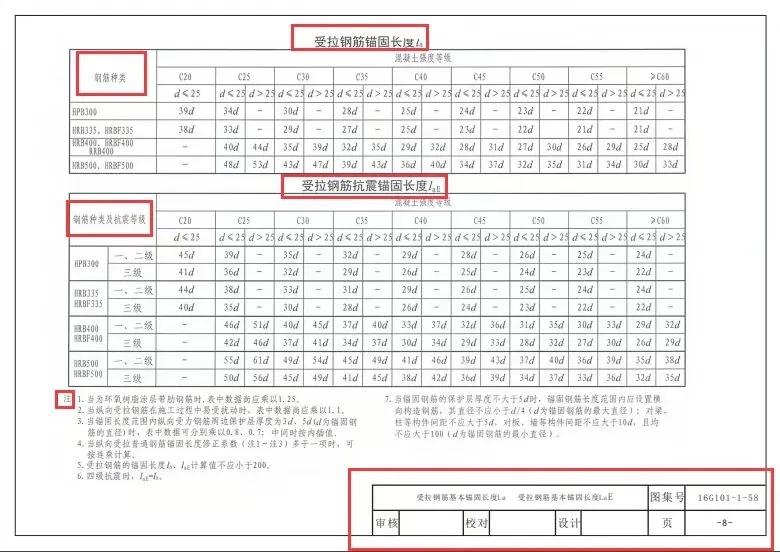 如何快速看懂建筑工程施工图纸，16G101图集电子版附带教学视频