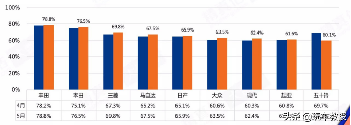 10万落地SUV谁最强？ 国产/合资打起来了！