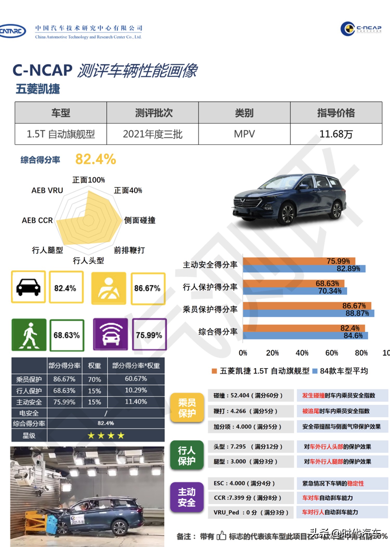 碰撞试验后出现明火 五菱售价最高车型在“五星批发部”翻车？