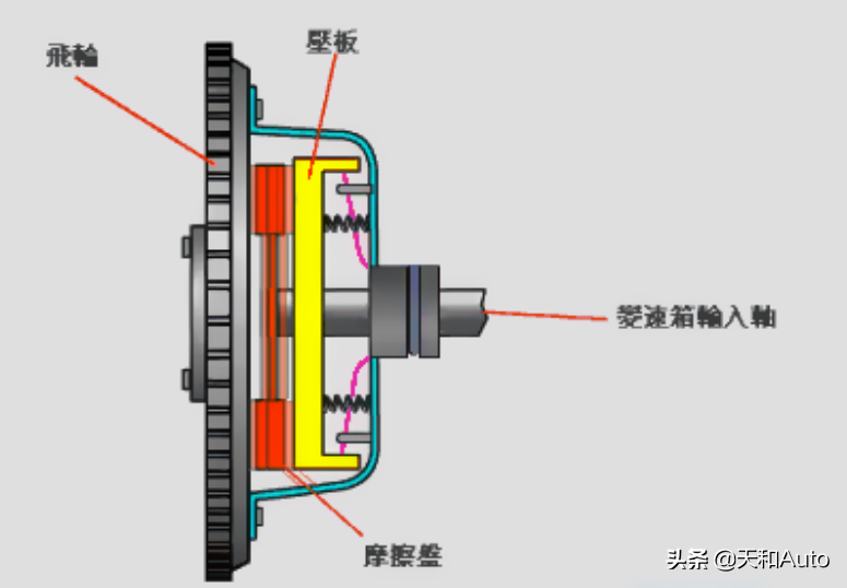 理性分析：为什么要选择手动挡汽车？