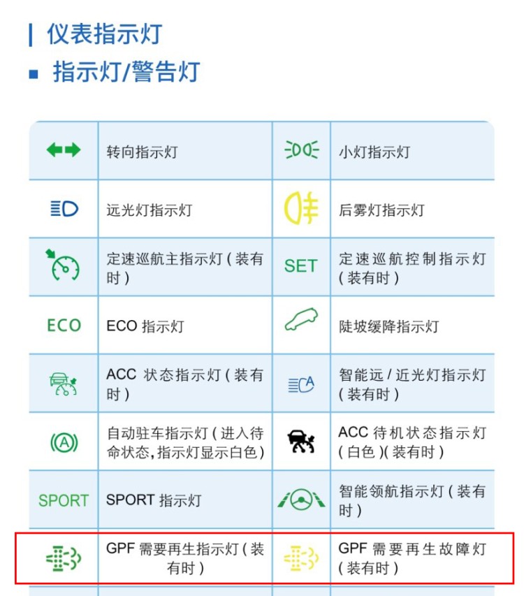 别不服！这些车不用颗粒捕捉器照样国六b