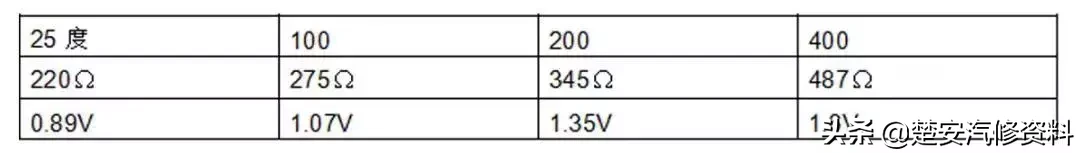 发动机上常见的12个传感器你懂几个?