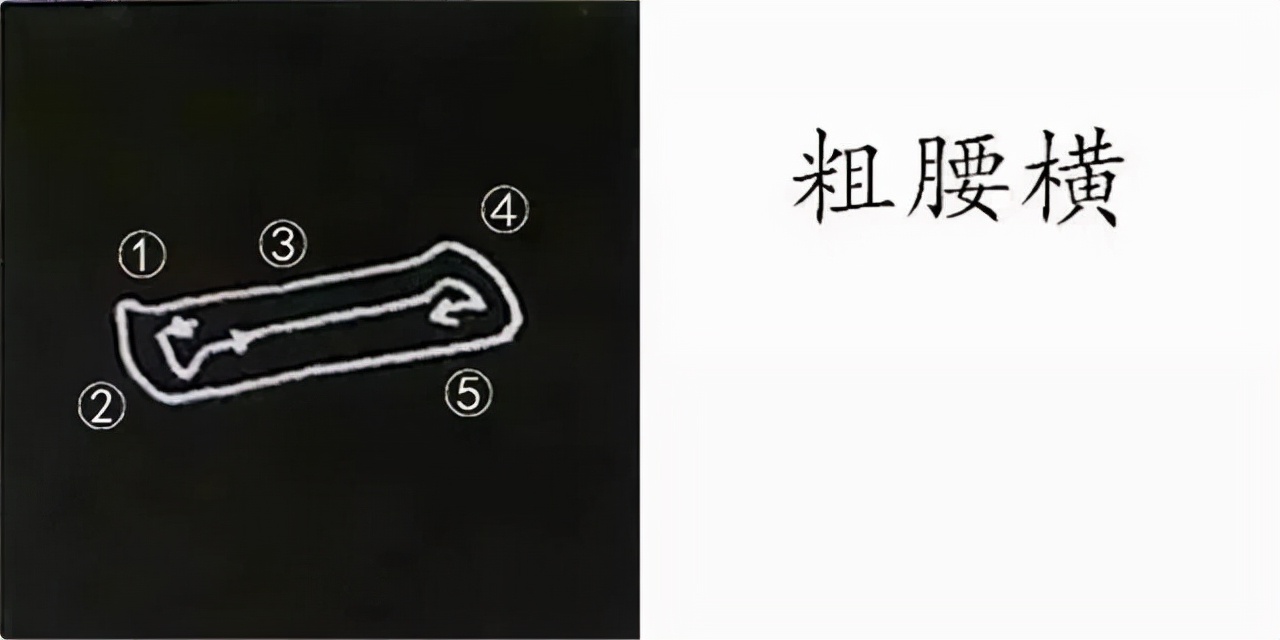 柳公权楷书基本笔画的写法