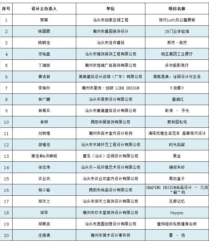 东鹏岩板发布会第24届中国室计大赛奖粤东“金十佳”颁奖典礼举行