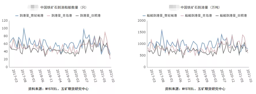 弱势铁矿又遭情绪拖累 后市应当何去何从