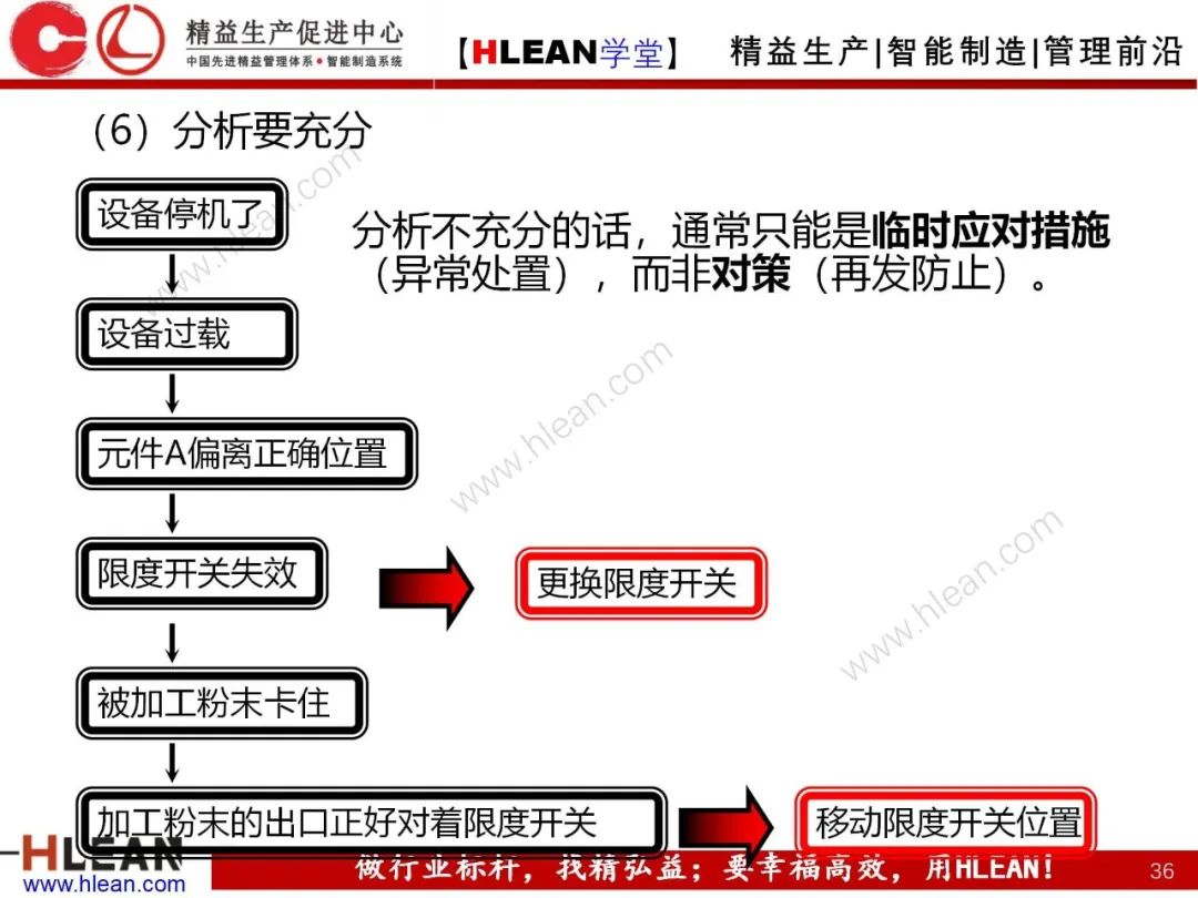 「精益學堂」5Why分析法