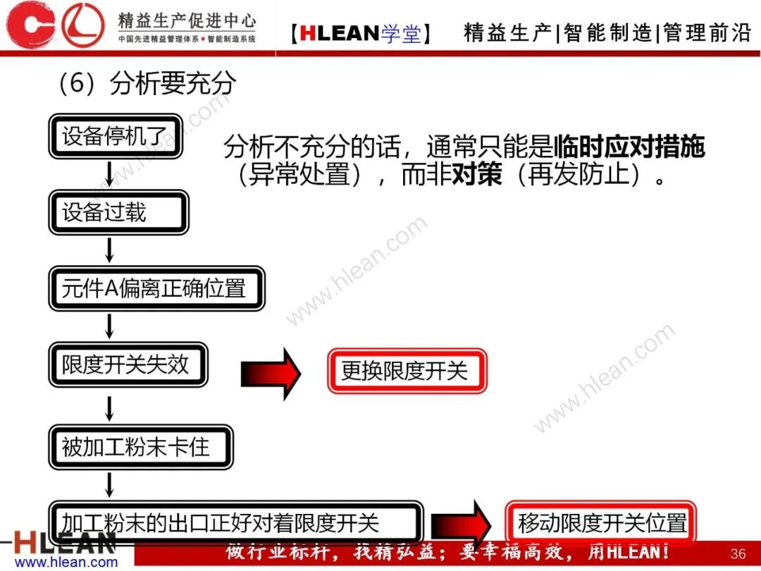 「精益学堂」5Why分析法