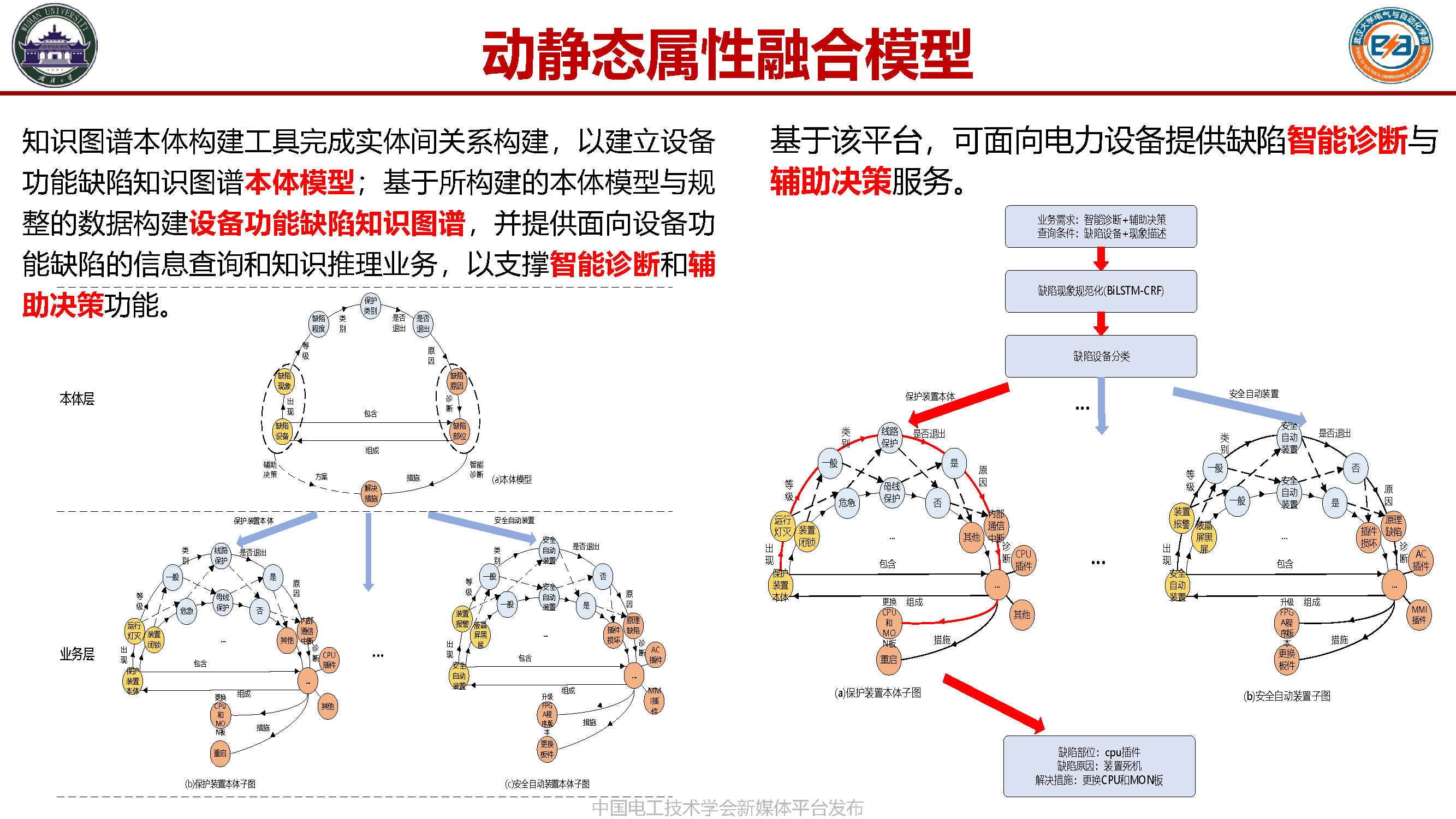 武汉大学张俊教授:装备健康监测——基于境况的智能预诊与维护