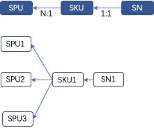 sku和spu的区别（电商sku和spu的区别）