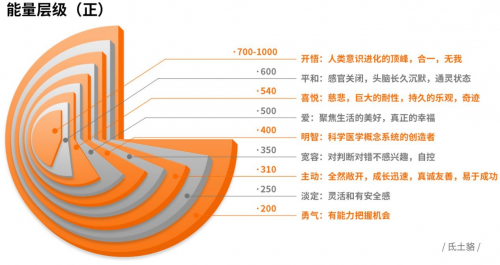 科学解密宇宙本源：神秘的能量频率学