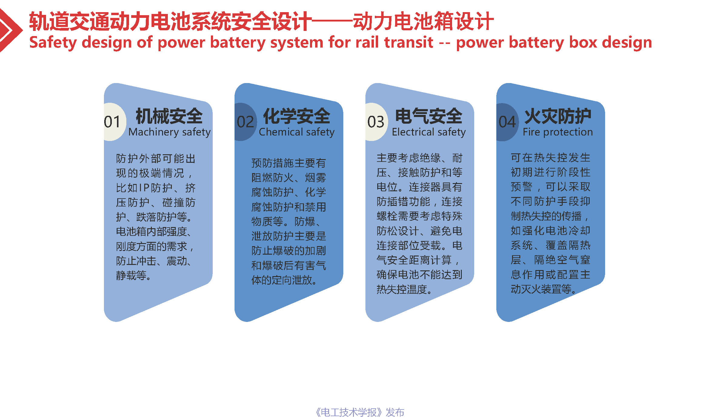 专家报告：轨道交通用高可靠性锂离子电池系统的技术进展