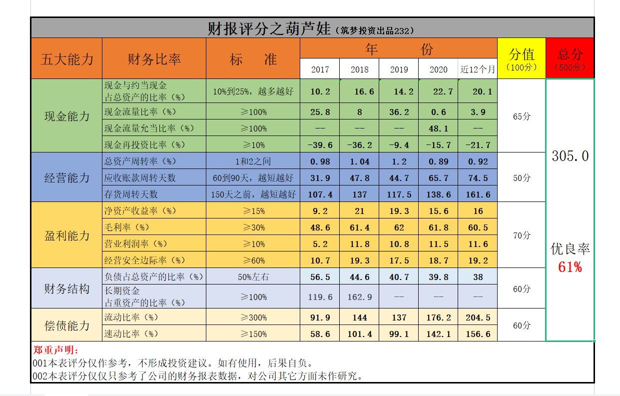 葫芦娃的股价为什么一直跌？财报来说话