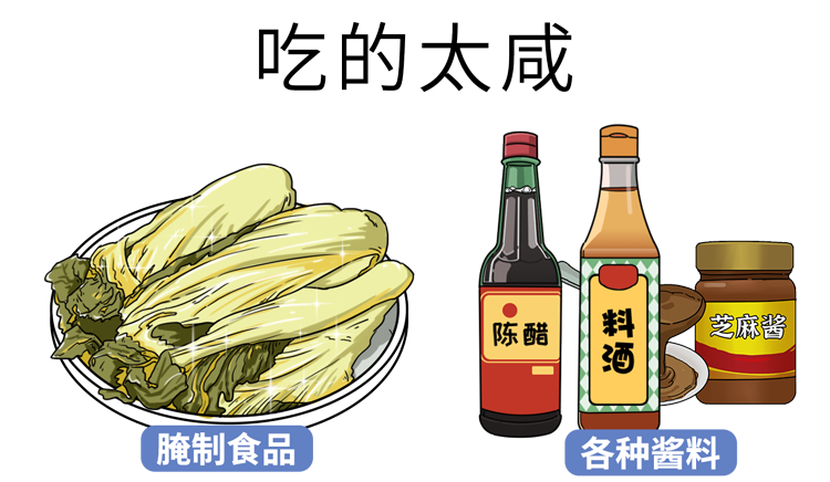 很多结石都是“吃”出来的！这些不良饮食习惯，你中招了吗？