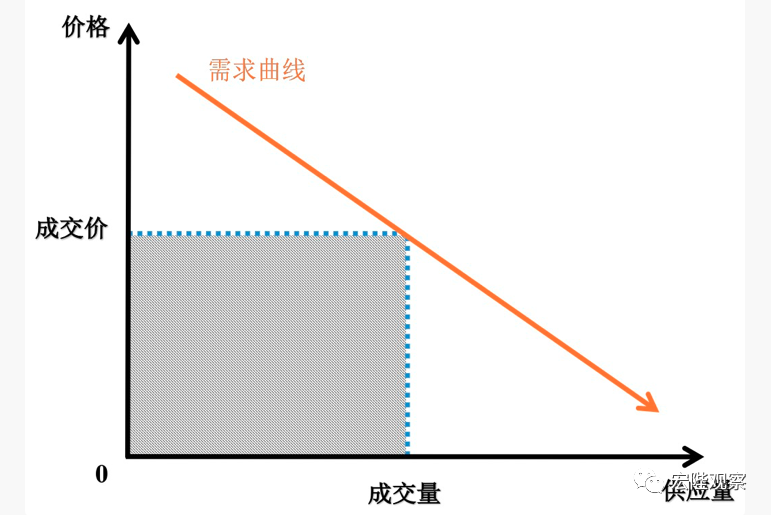 「价格竞争」价格歧视的三种类型（价格歧视好不好）