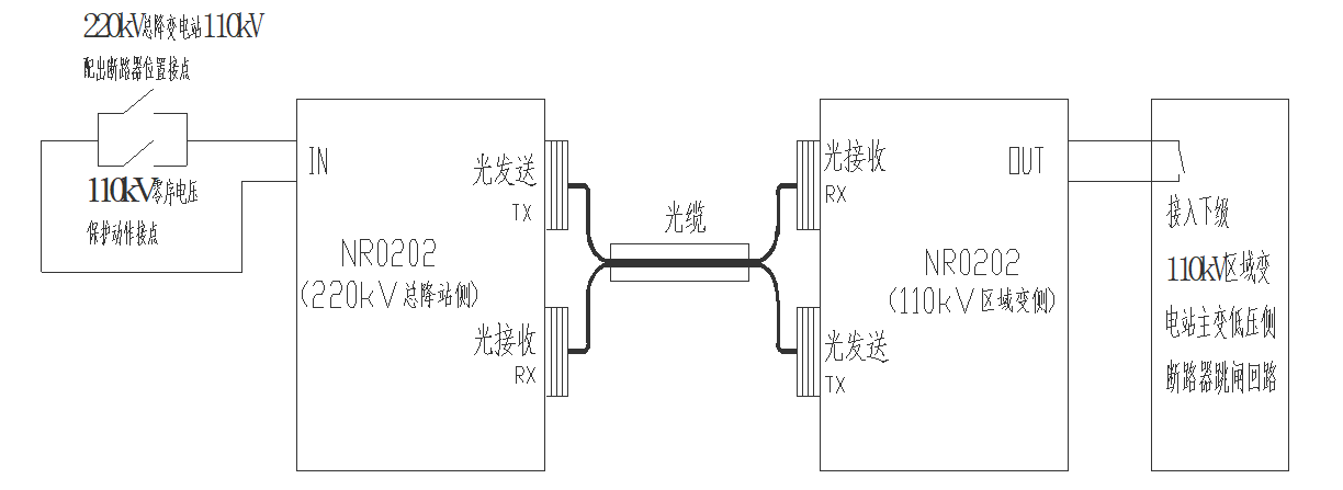 线路变压器组接线方式在攀钢电网的应用
