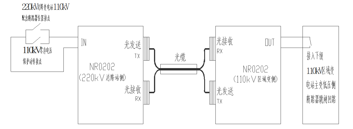 線路變壓器組接線方式在攀鋼電網(wǎng)的應(yīng)用