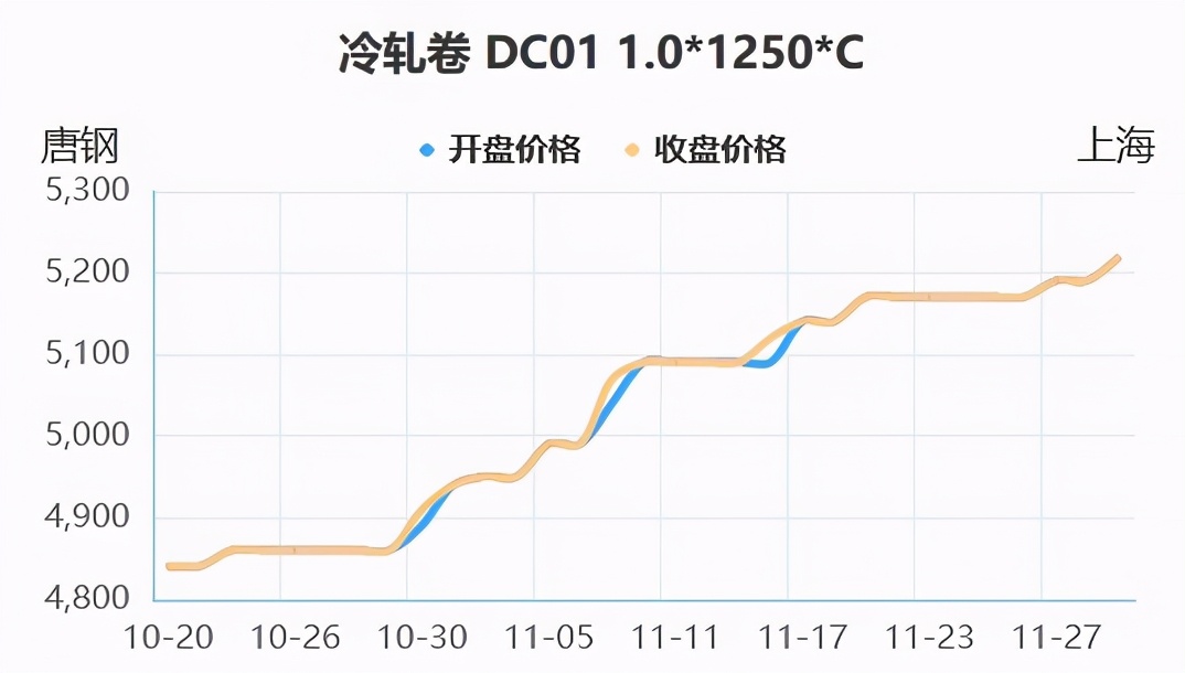 宝钢股份股票的ROE是多少
