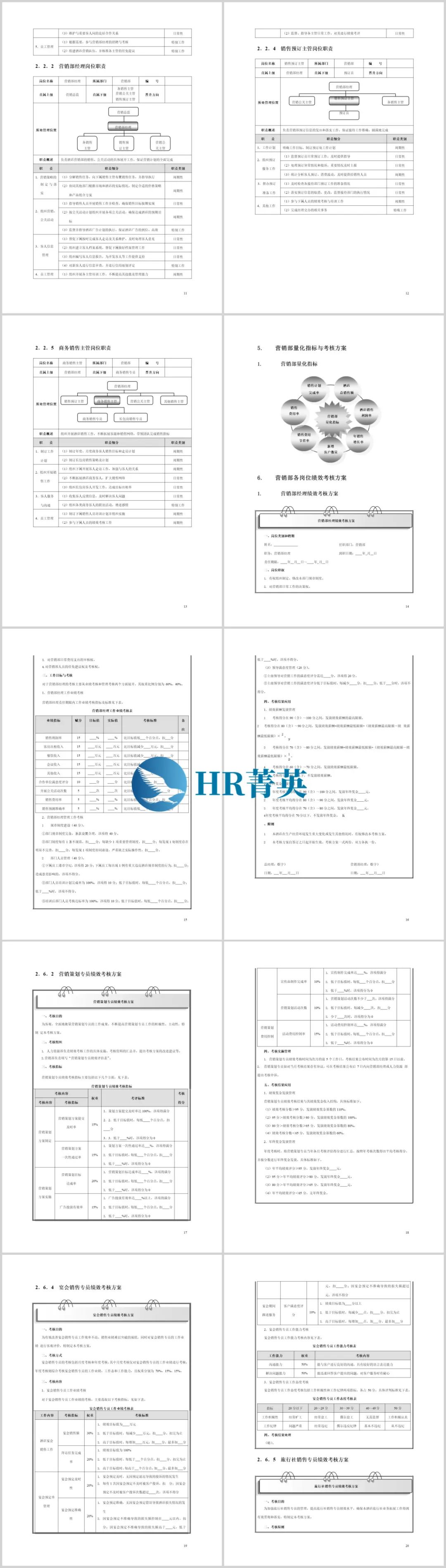 酒店11大部门精细化管理与考核大全
