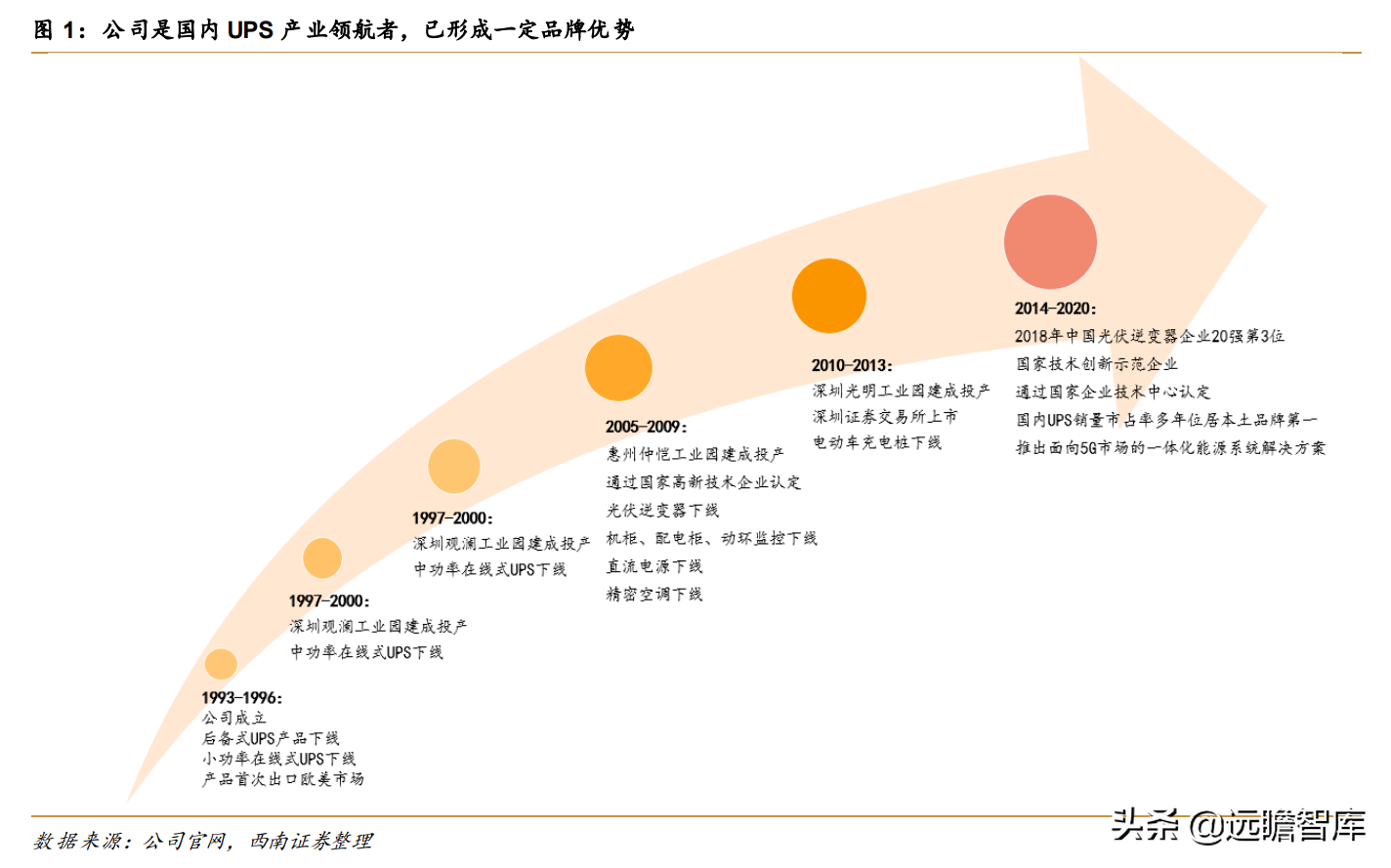 科士达：不间断电源领航者，光伏逆变器企业第3名，未来大有可为