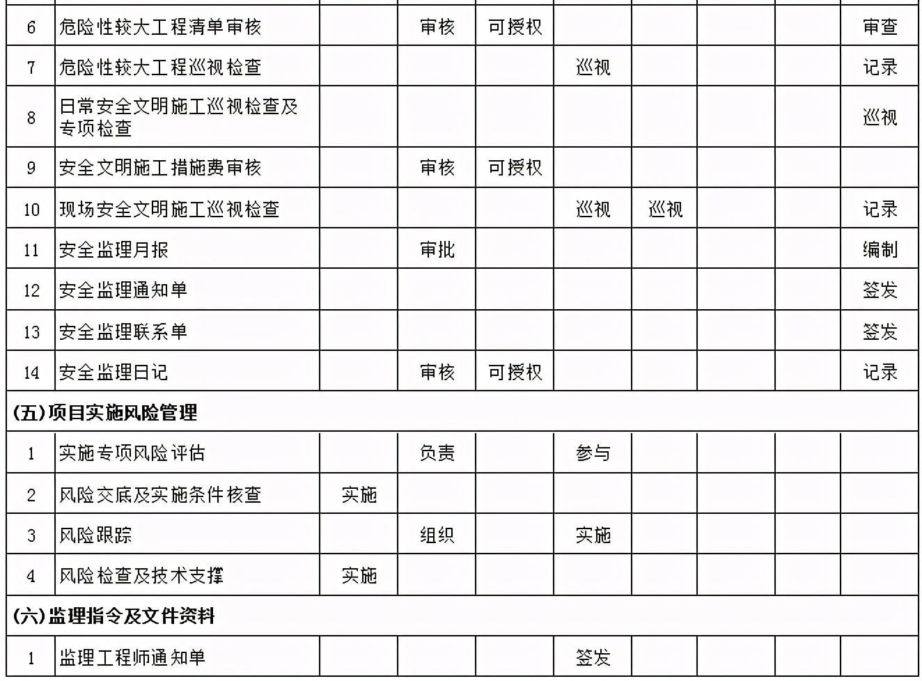 监理工作职责一览表，内容清楚明白