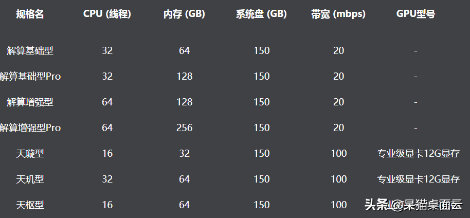 2021AMD显卡按性能排行，性价比高的AMD显卡推荐