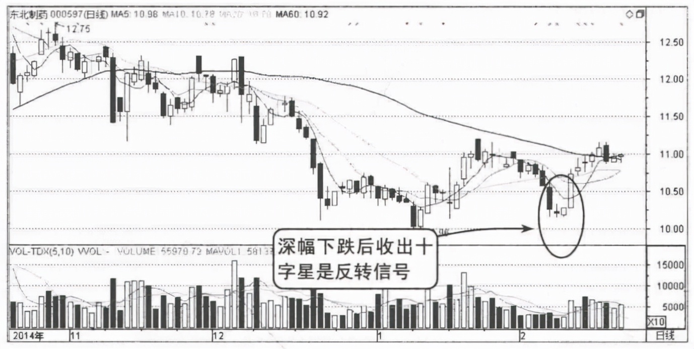 中国股市：一旦出现这些形态信号，买入大概率上涨