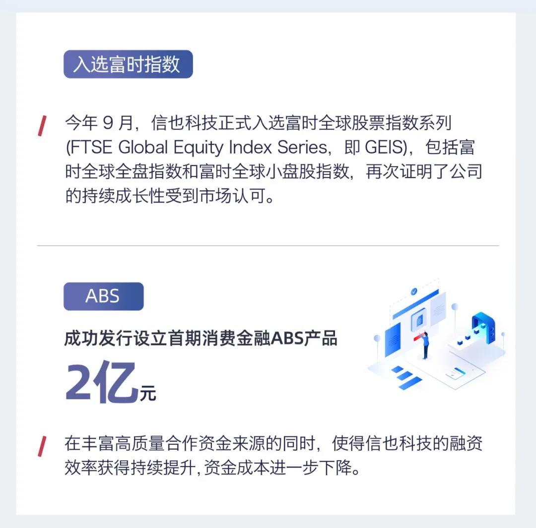 信也2021Q3财报：科技助力小微迸发新活力 践行ESG实现可持续发展