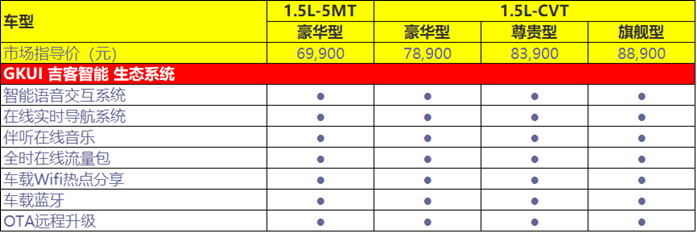 6.99万元起的第四代吉利帝豪，哪一款更值得买？