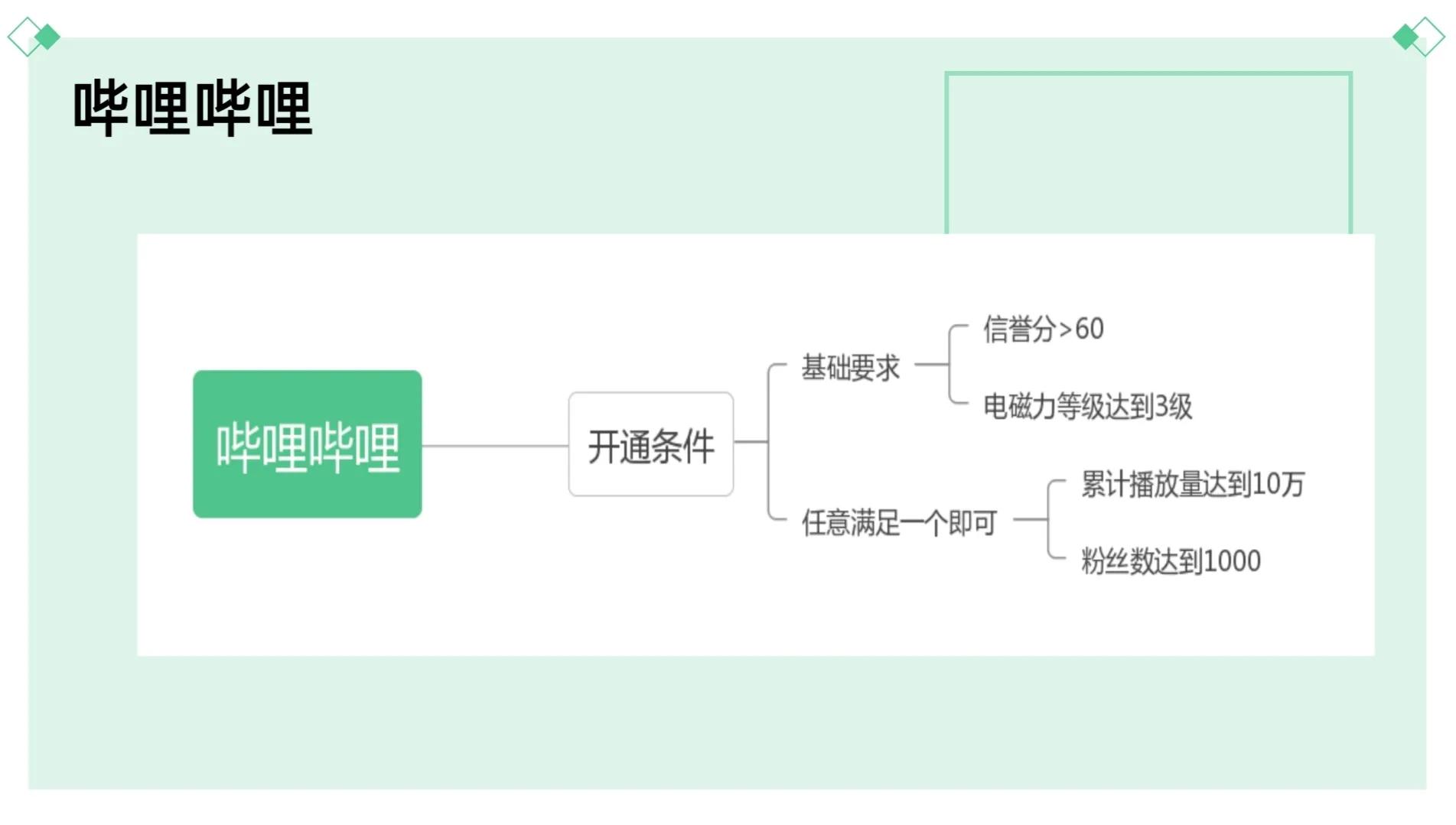 挑战自媒体月入过万，第一步：了解自媒体平台的规则