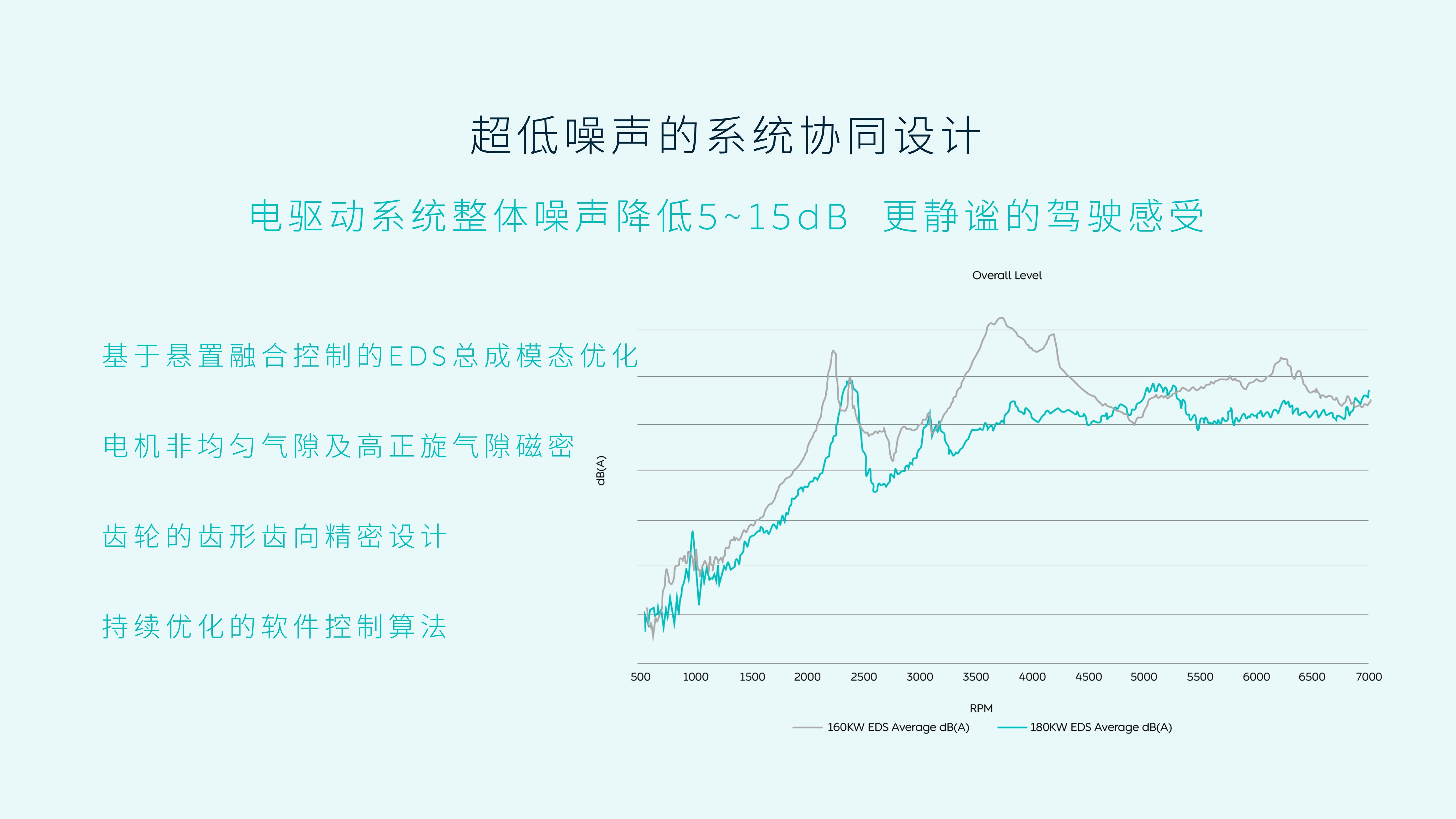 碳化硅+EDS加持，蔚来给ET7的电驱系统搞了什么黑科技？