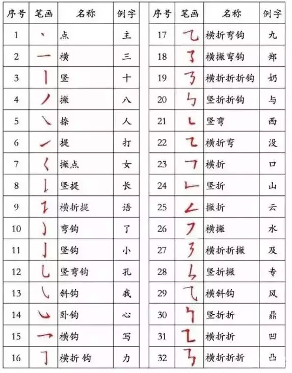 汉字书写笔顺正确规则,很全面