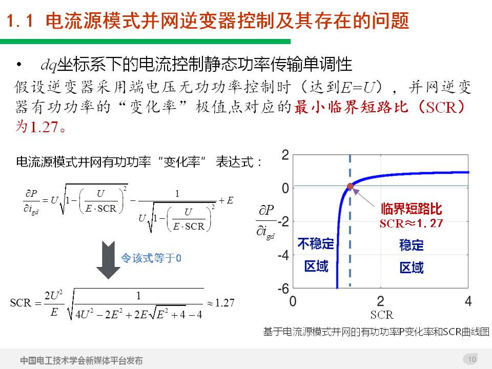 技术报告：高渗透率新能源发电并网逆变器的阻抗自适应双模式控制