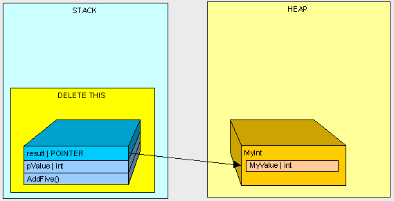 C#中堆栈（Stack）和堆（Heap）的区别——第一部分