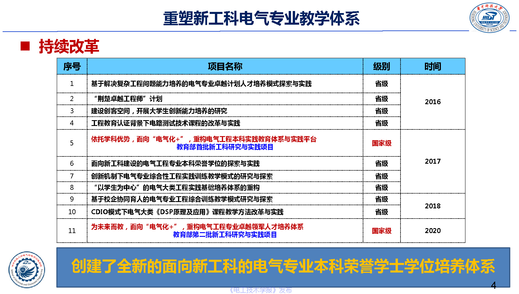 华中科技大学电气学院文劲宇院长：电气本科荣誉学位培养体系实践