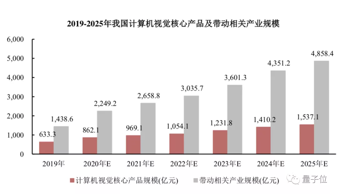 科创板首发过会，格灵深瞳“三变”交出IPO答卷