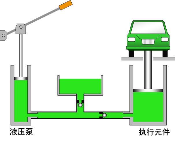 最全的液压传动基本知识图解