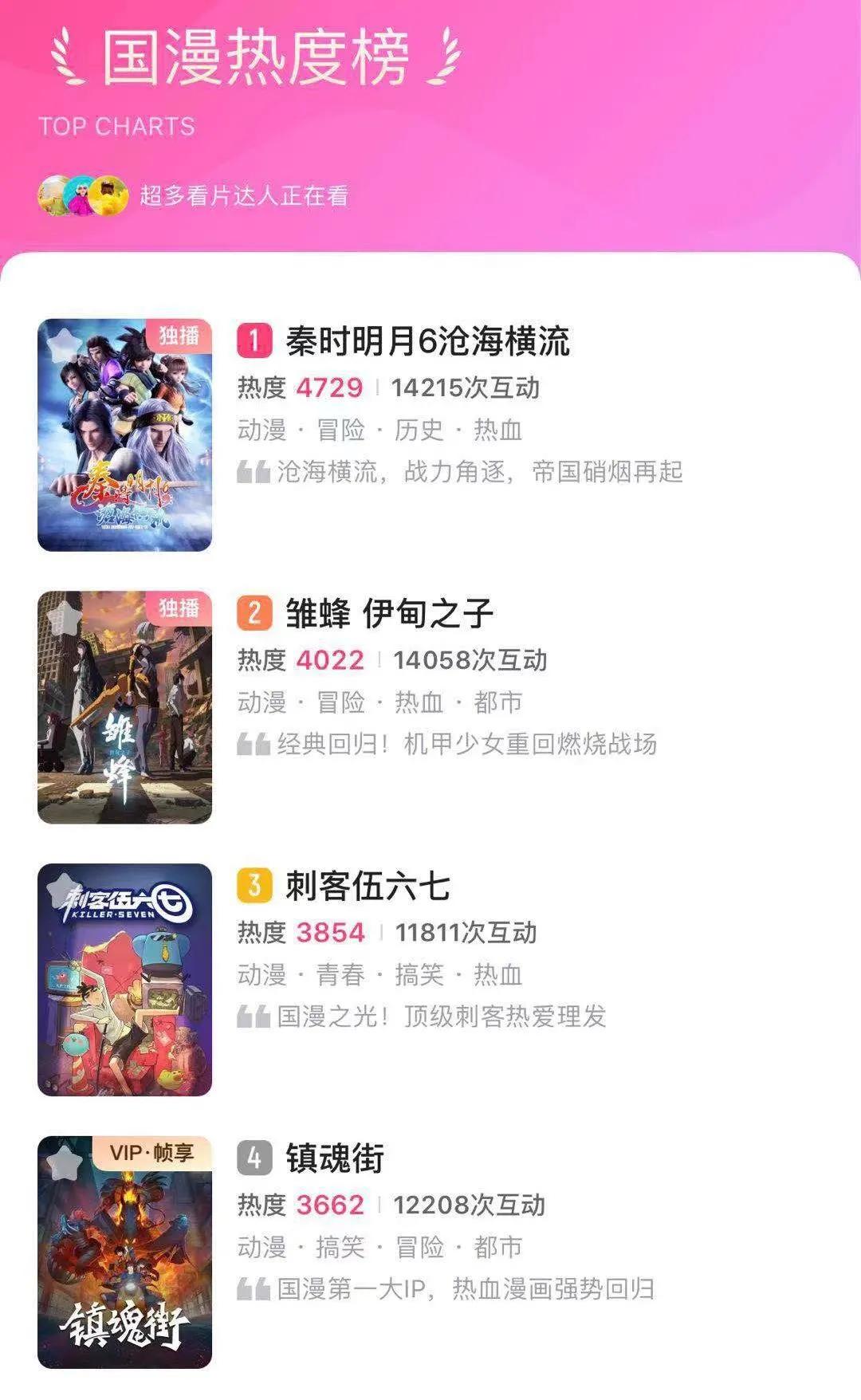 2020年的漫画平台，哪些作品更“吸金”？